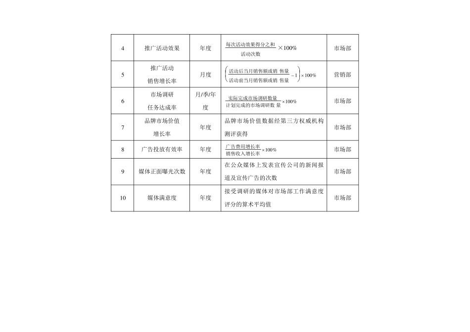 市场部绩效考核KPI_第3页