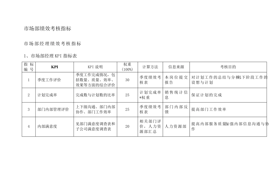 市场部绩效考核KPI指标_第1页