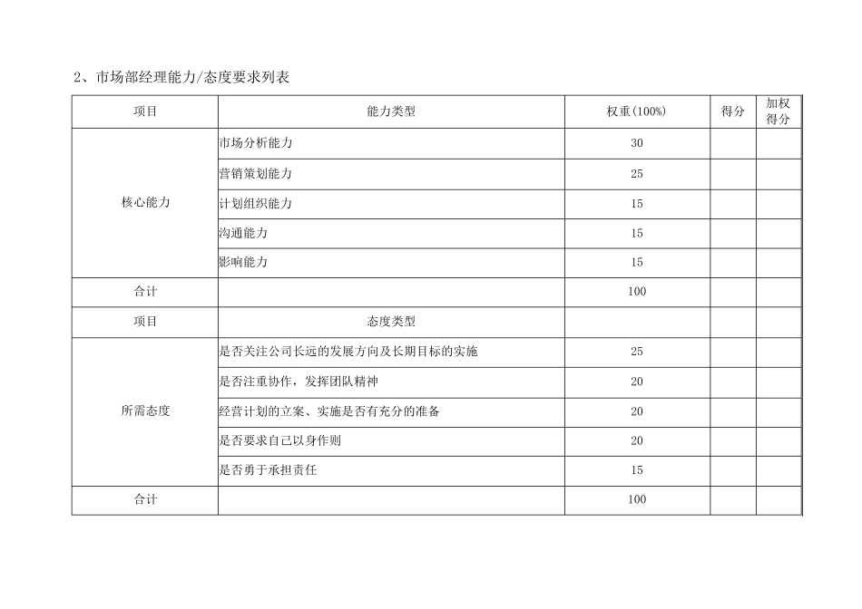 市场部绩效考核KPI指标_第2页