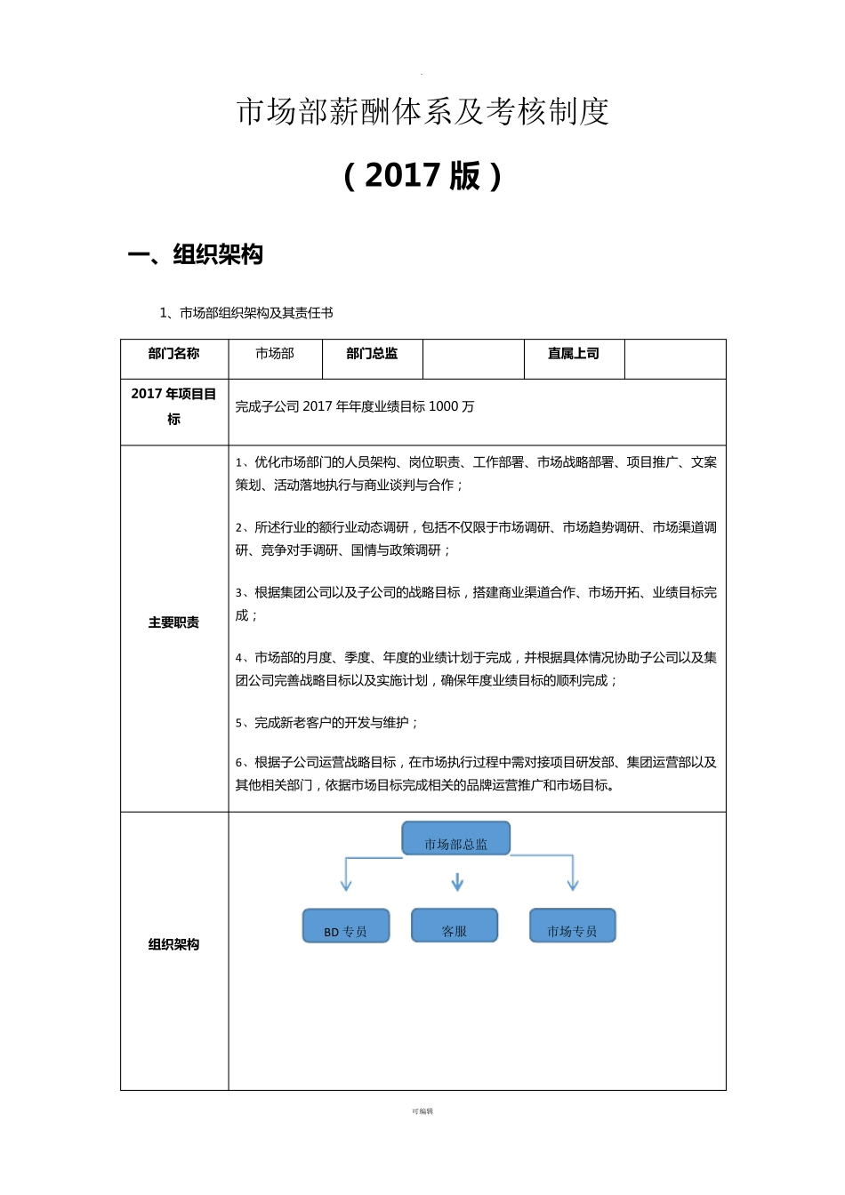 市场部薪酬体系及考核制度_第1页
