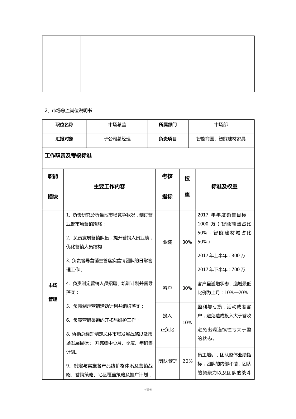 市场部薪酬体系及考核制度_第2页