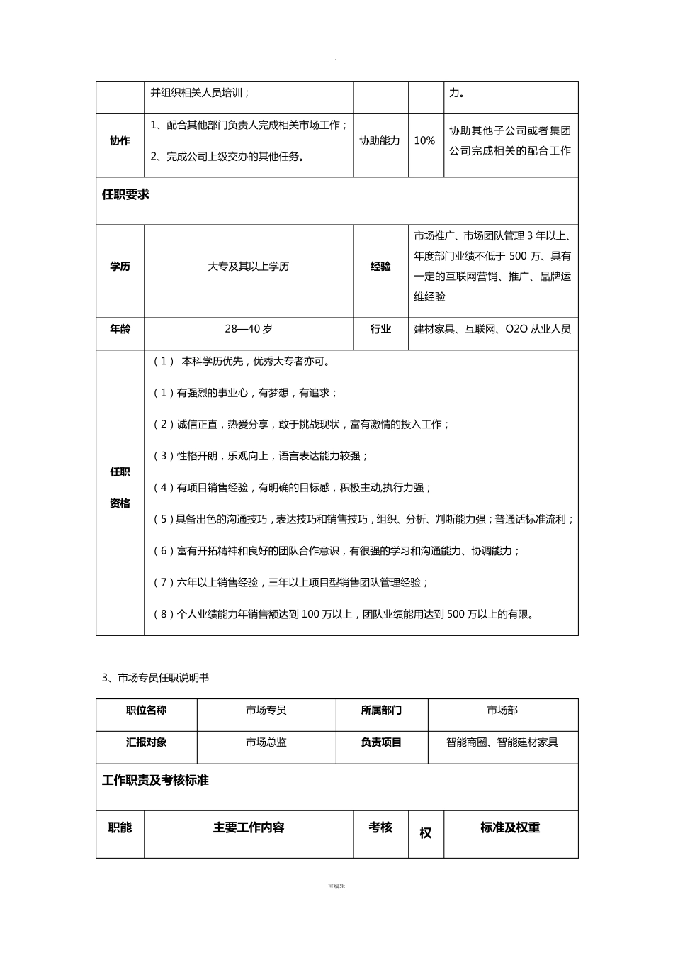 市场部薪酬体系及考核制度_第3页