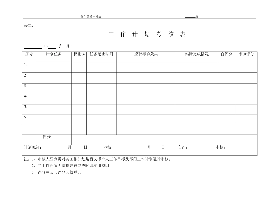 市场部部门绩效考核表_第2页