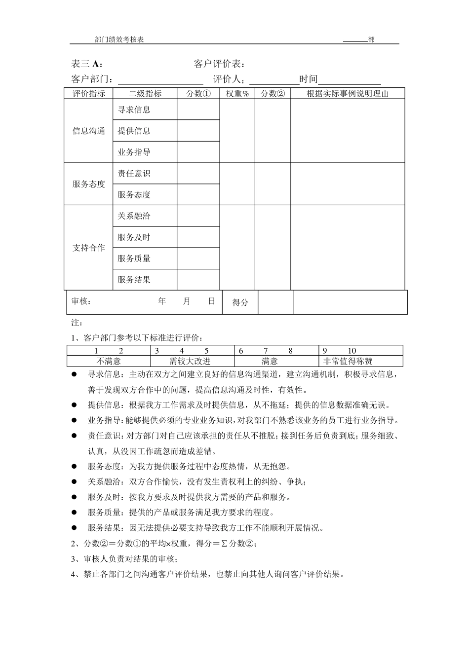 市场部部门绩效考核表_第3页