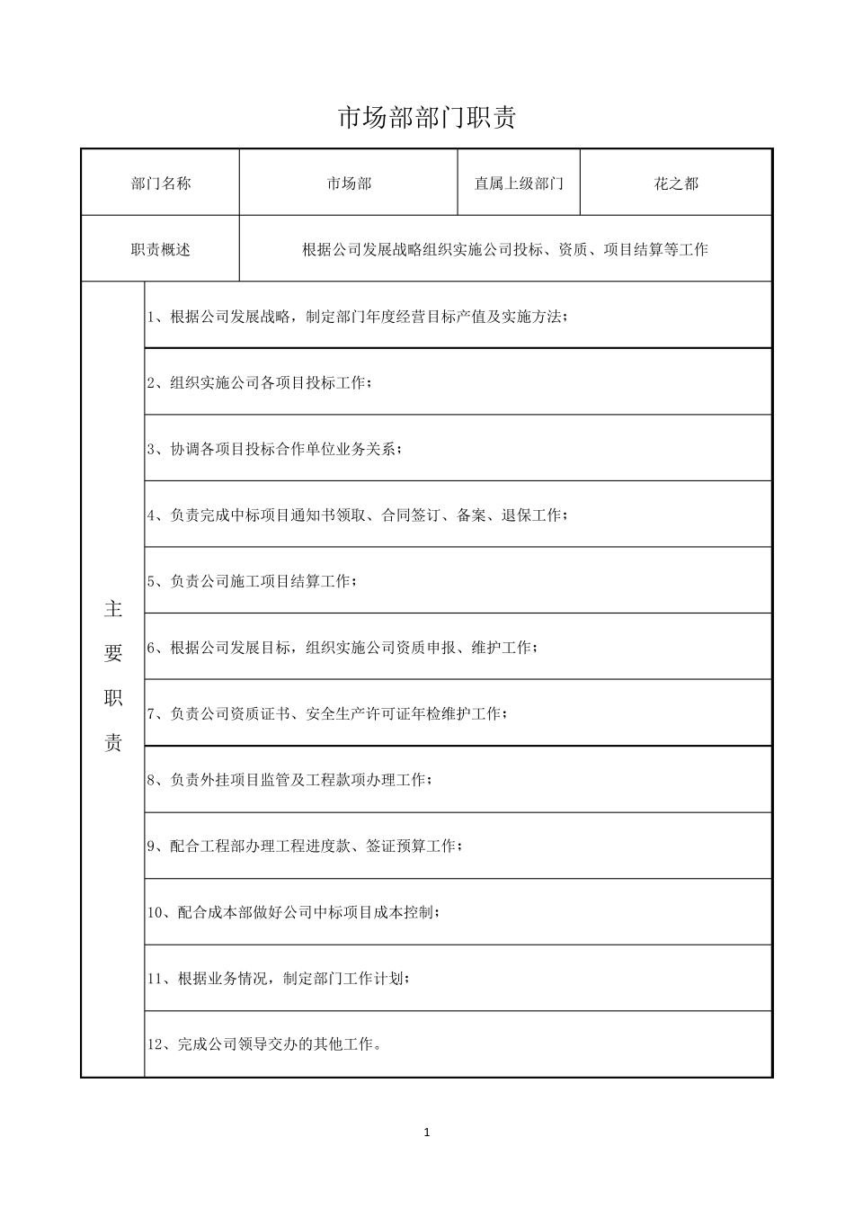 市场部部门职责及岗位职责_第1页