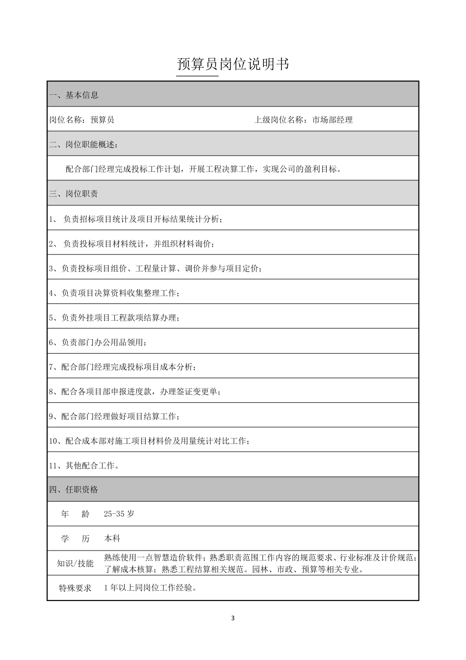 市场部部门职责及岗位职责_第3页