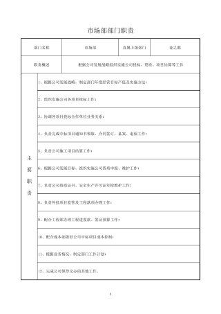 市场部部门职责及岗位职责