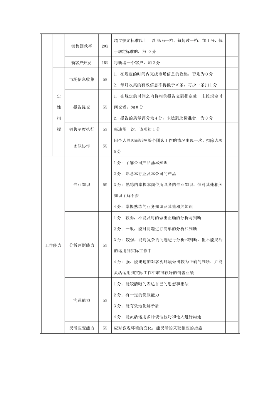 市场销售人员绩效考核指标_第2页