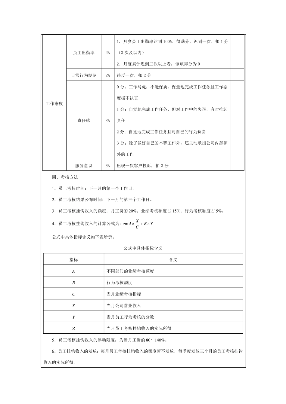 市场销售人员绩效考核指标_第3页