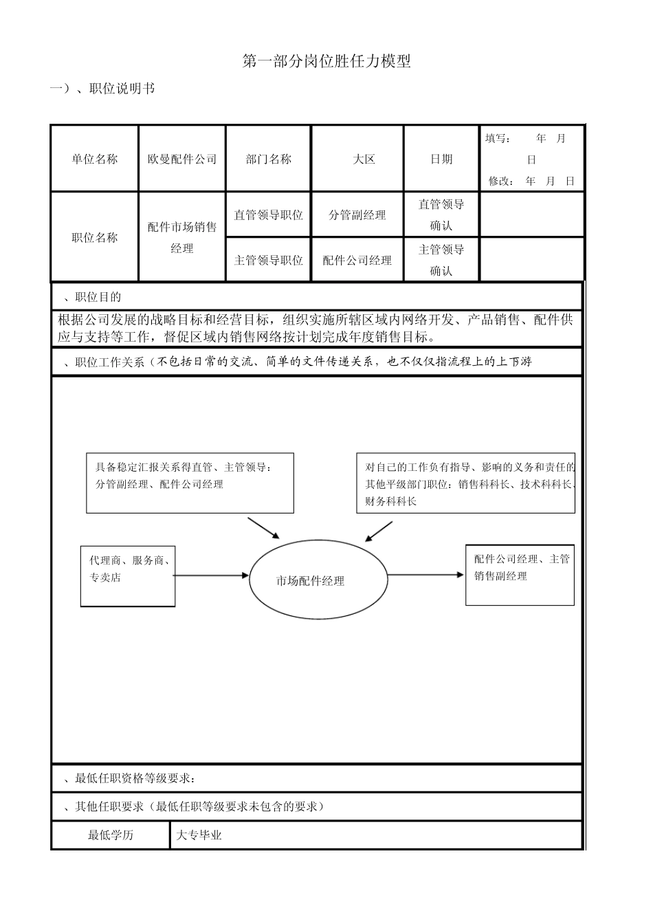 市场销售经理岗位胜任力模型_第1页