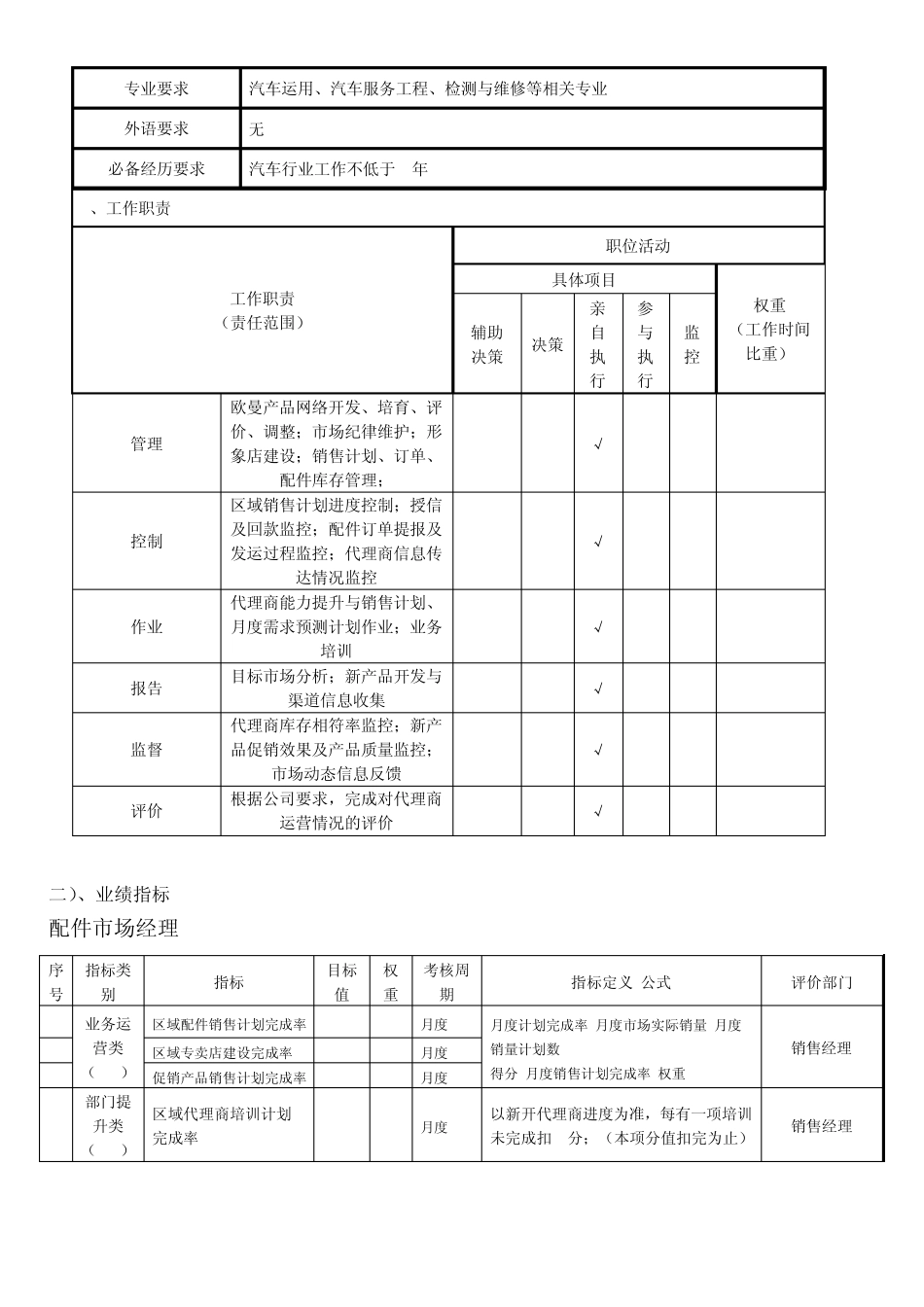 市场销售经理岗位胜任力模型_第2页