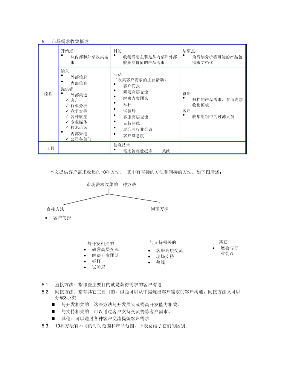 市场需求收集操作指导书_第2页
