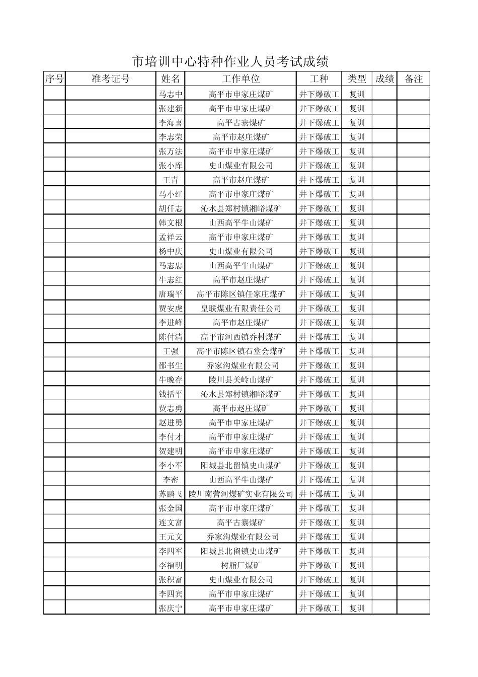 市培训中心特种作业人员考试成绩_第1页