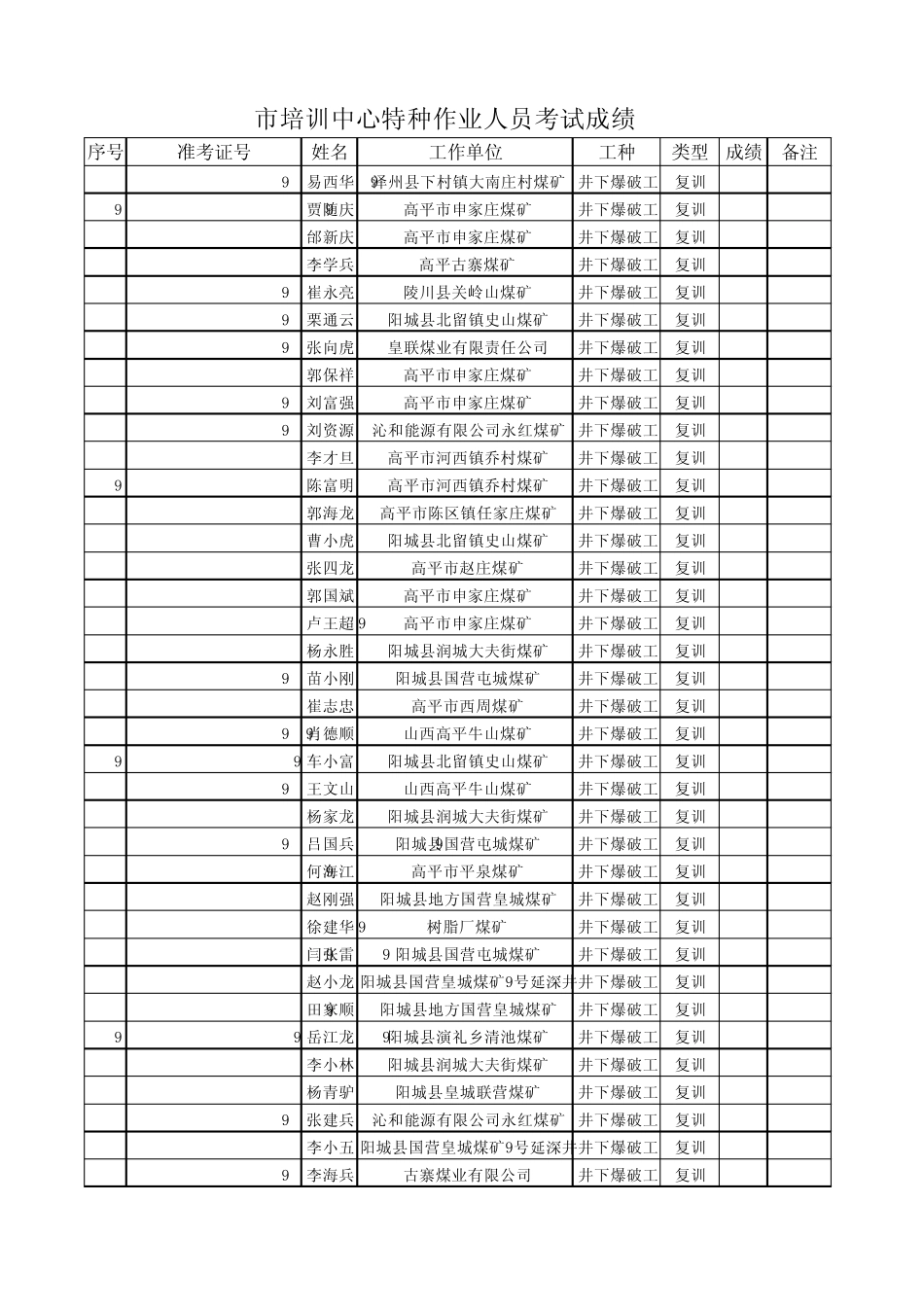 市培训中心特种作业人员考试成绩_第2页