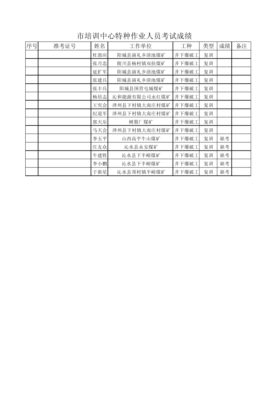 市培训中心特种作业人员考试成绩_第3页