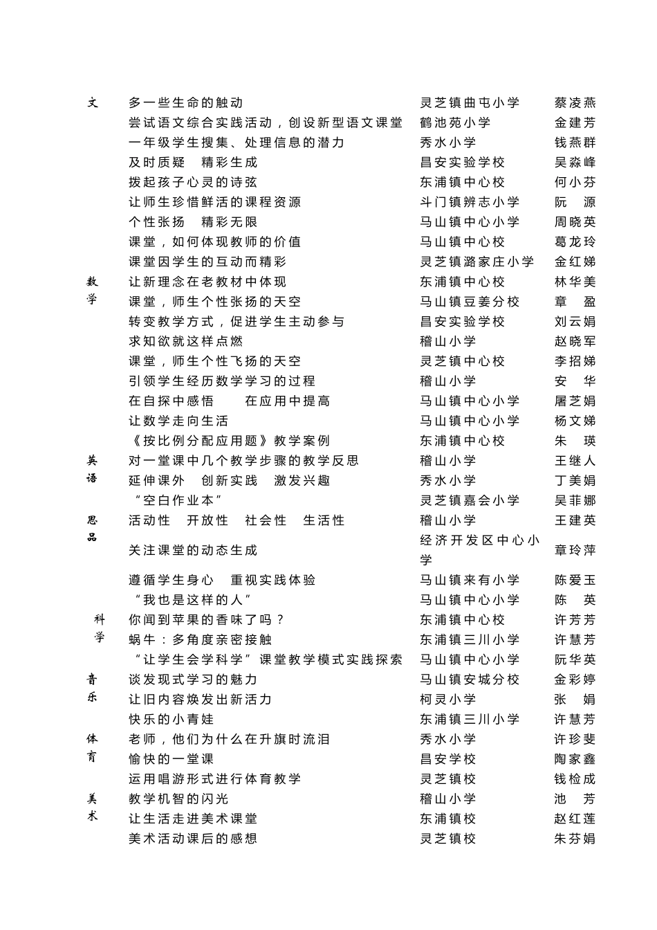 市属初中、小学“聚集新课程”优秀教学案例评比结果_第2页