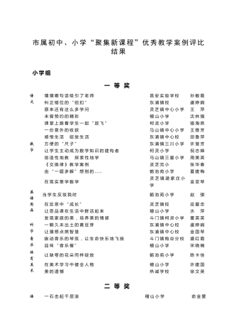 市属初中、小学“聚集新课程”优秀教学案例评比结果