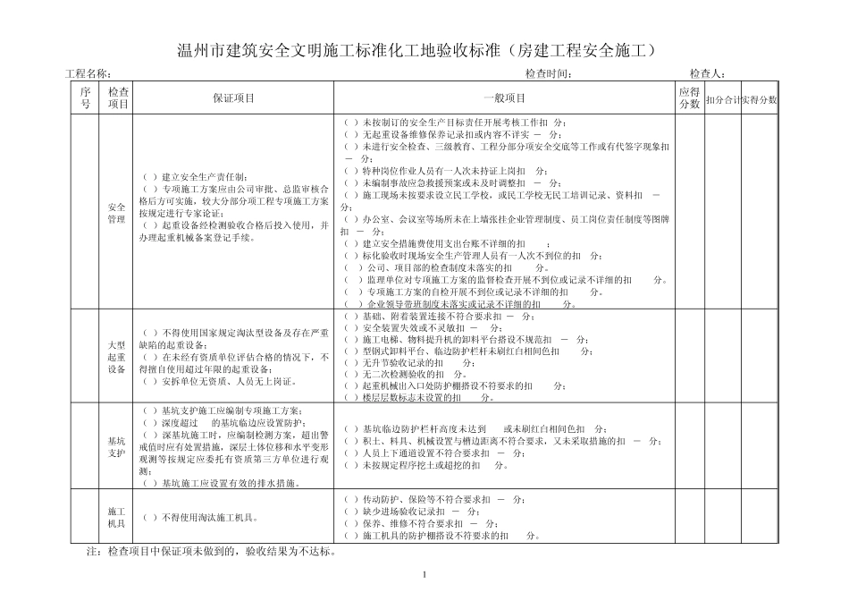 市标化验收标准_第1页
