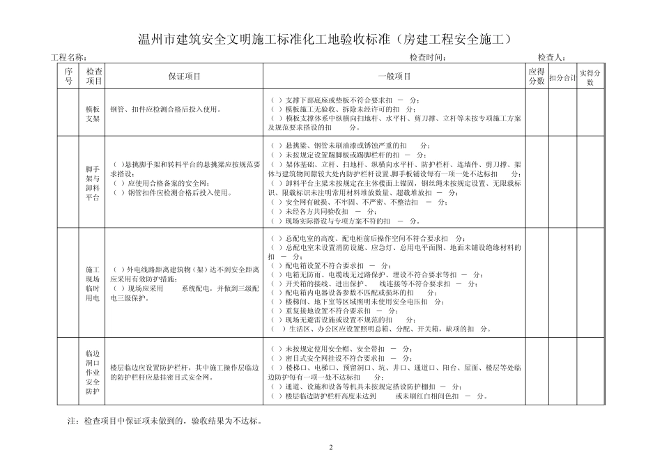 市标化验收标准_第2页