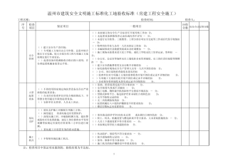市标化验收标准