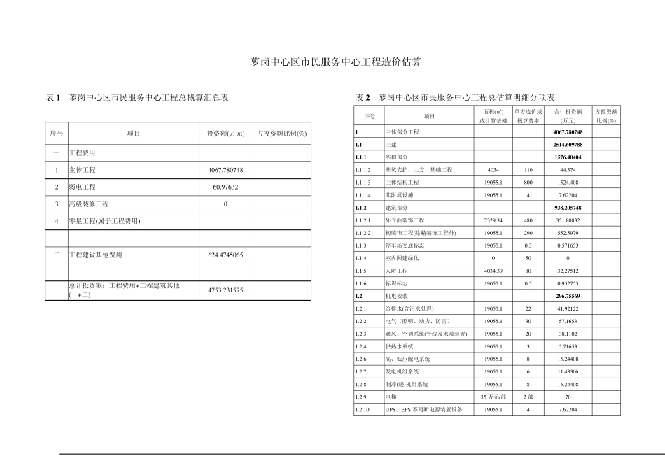 市民服务中心设计说明(各专业)、造价估算_第1页