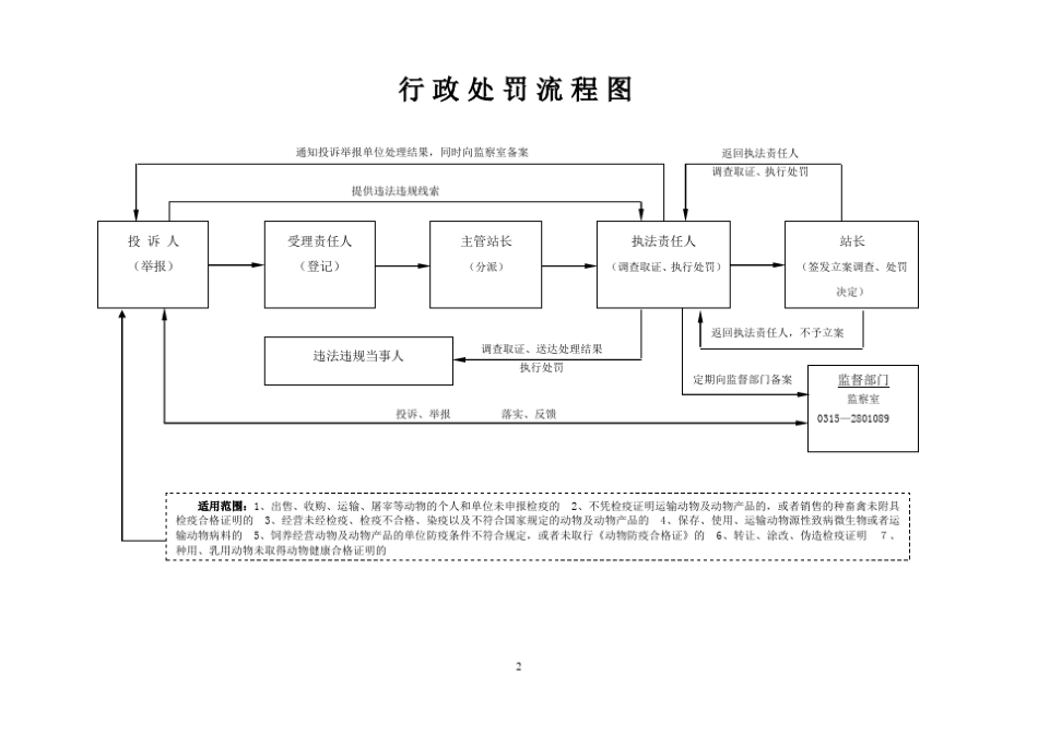 市畜牧兽医局行政处罚流程图_第2页