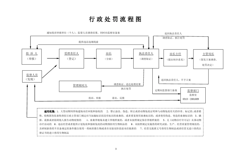 市畜牧兽医局行政处罚流程图_第3页