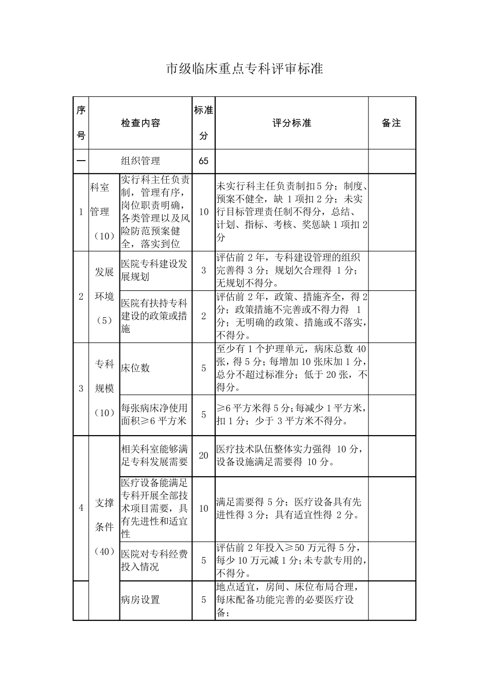 市级临床重点专科评审标准_第1页