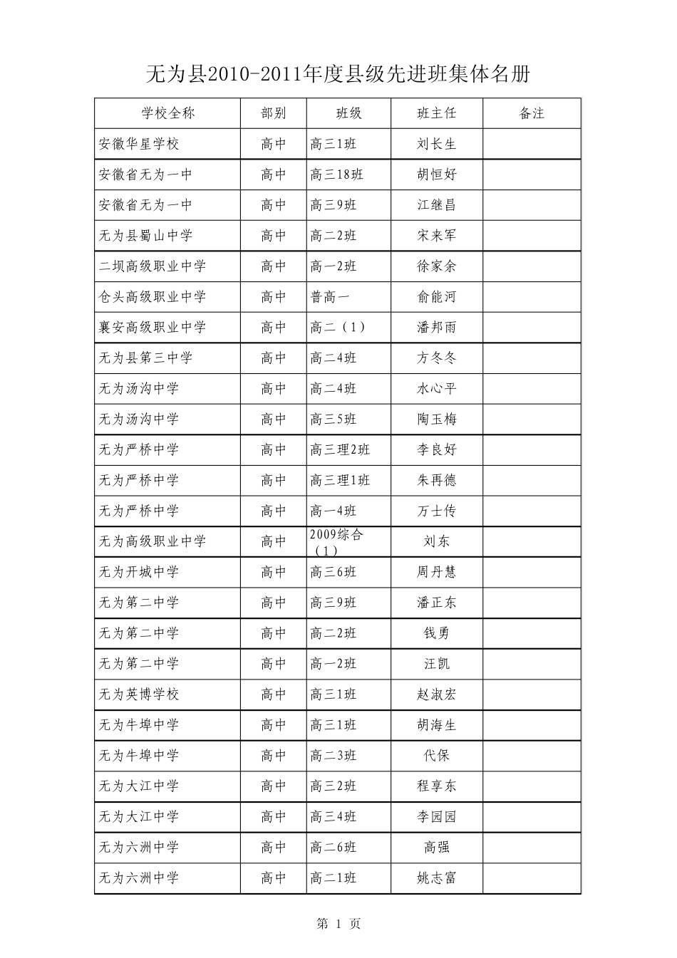 市级先进班集体(高中)_第1页