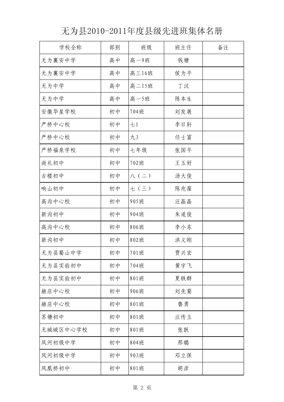 市级先进班集体(高中)_第2页