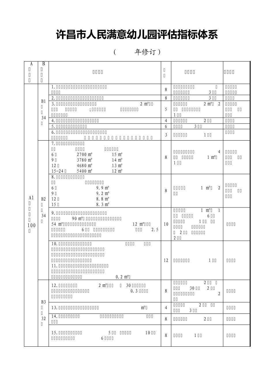 市级示范园评估标准_第1页