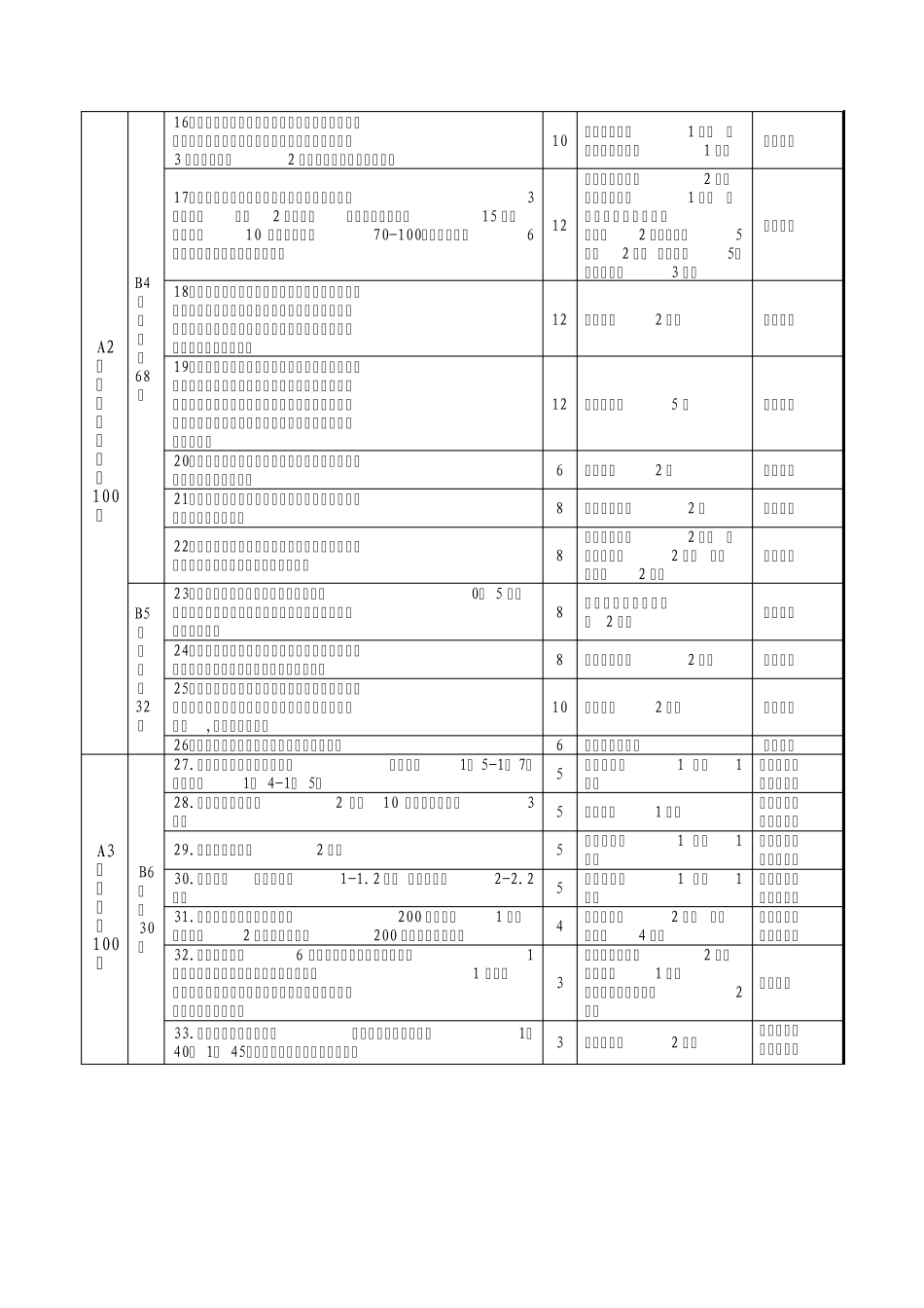 市级示范园评估标准_第2页