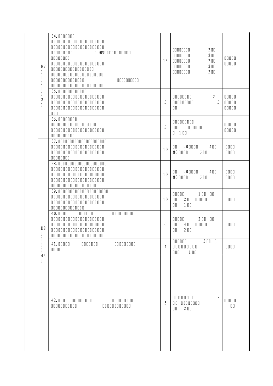 市级示范园评估标准_第3页