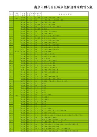市认定低保边缘家庭汇总表、统计表