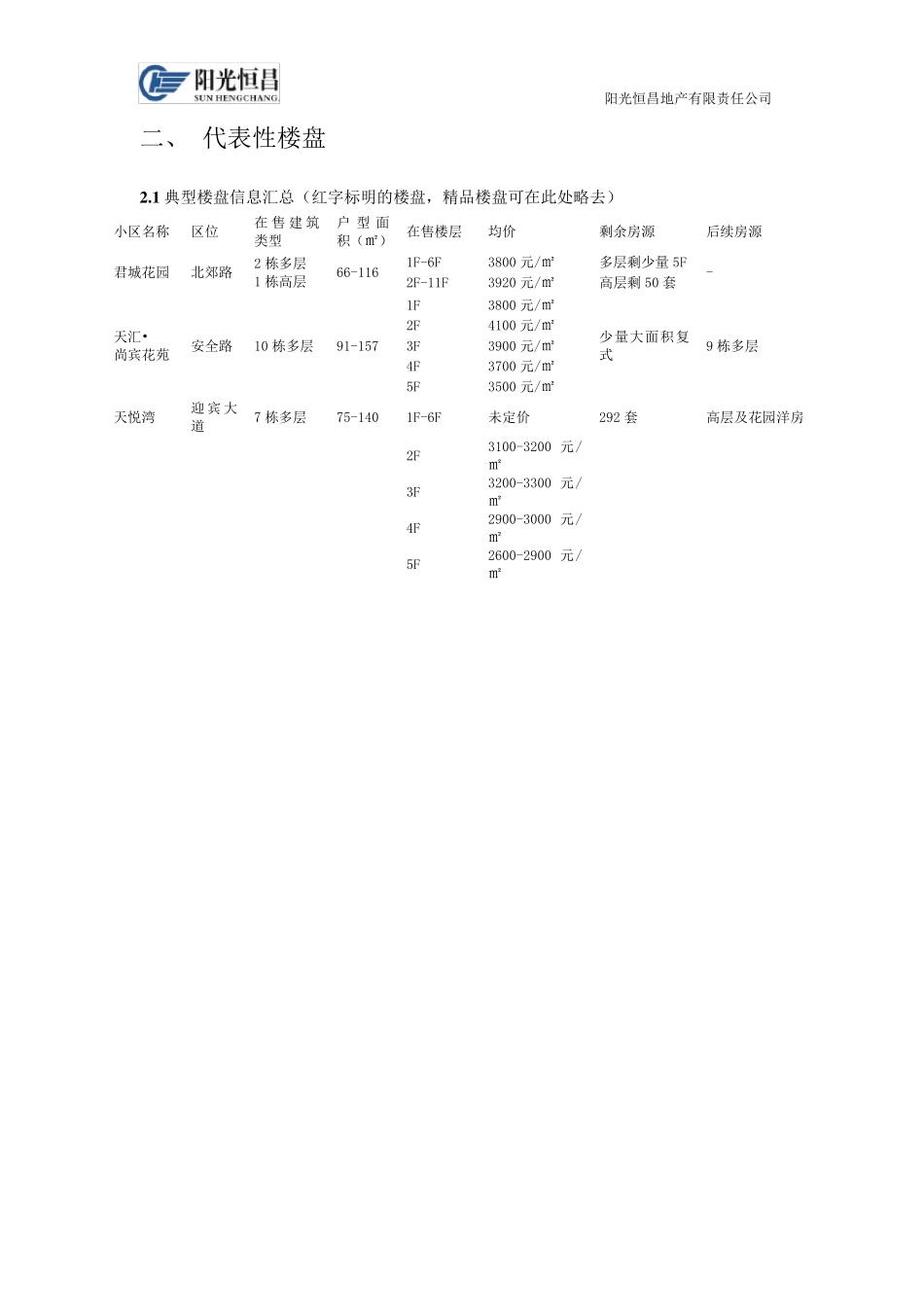 市调报告模板_第3页