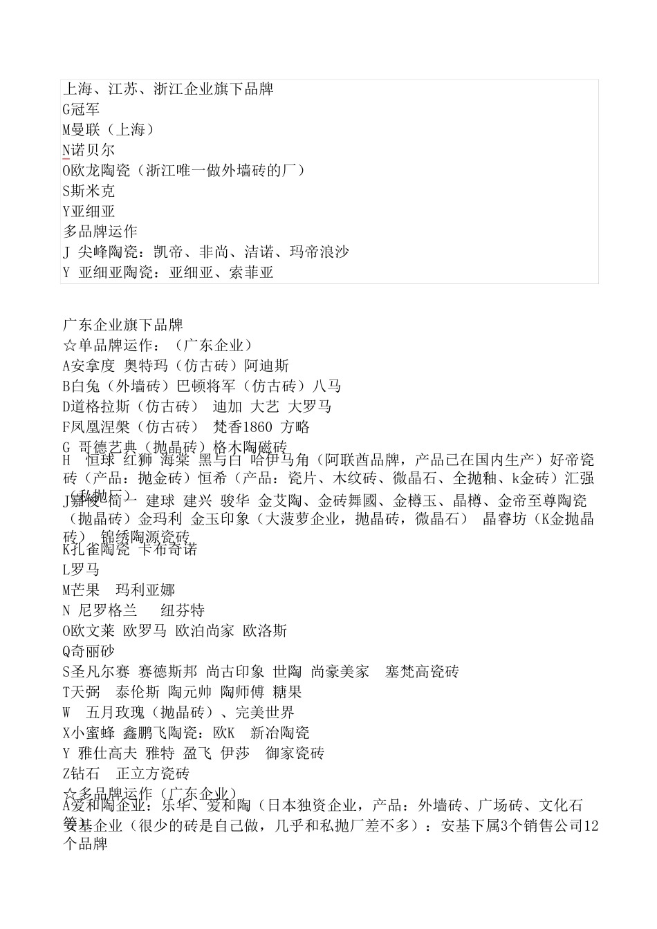 市面上最全的瓷砖产地_第1页