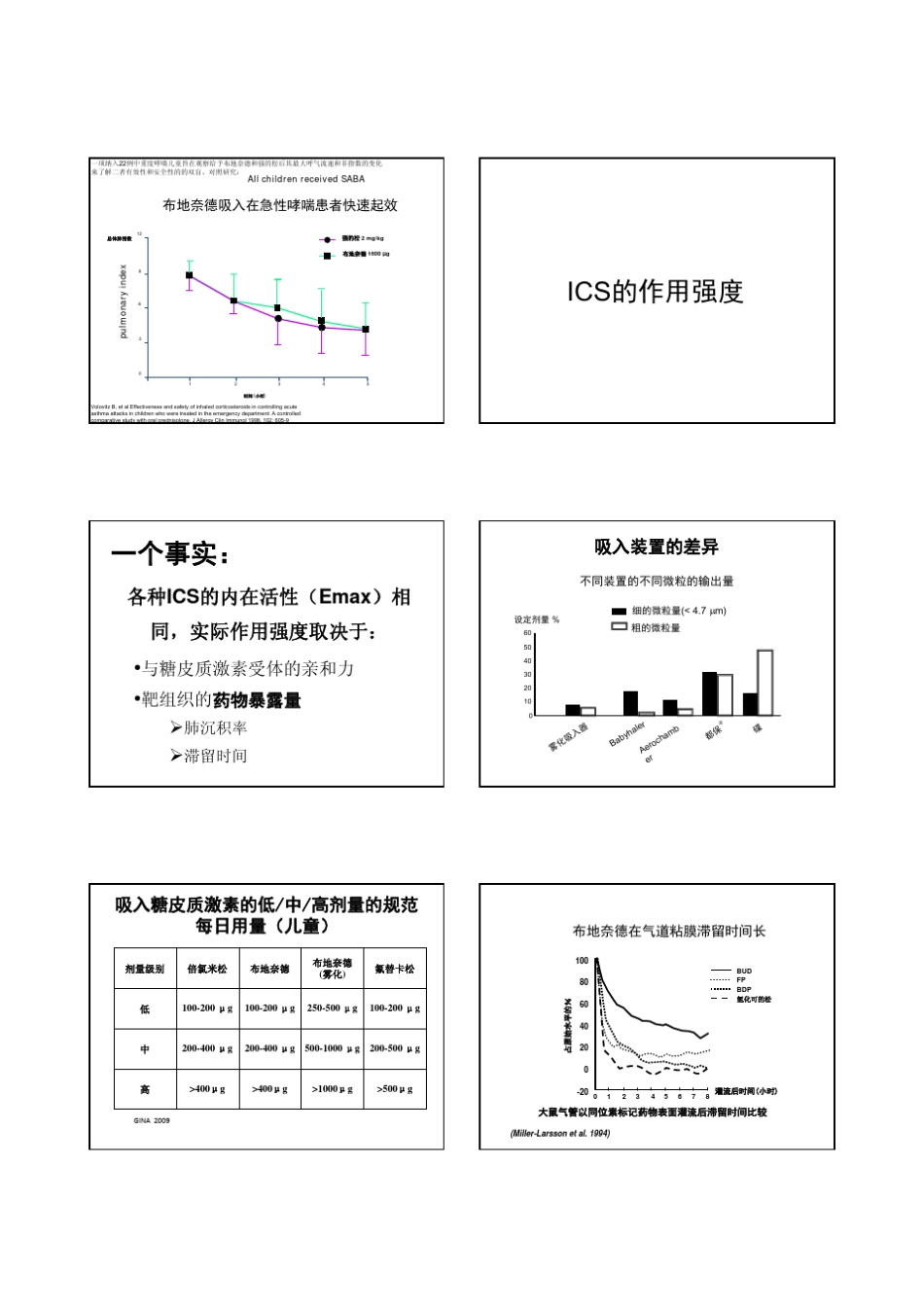 布地奈德药学特性解析_第3页