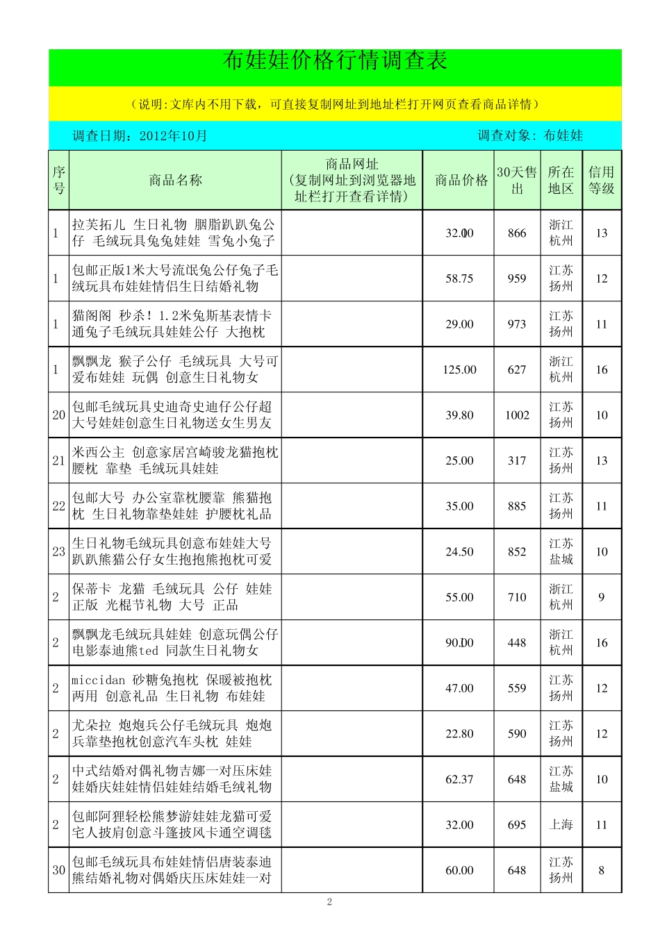 布娃娃售价对比_第2页