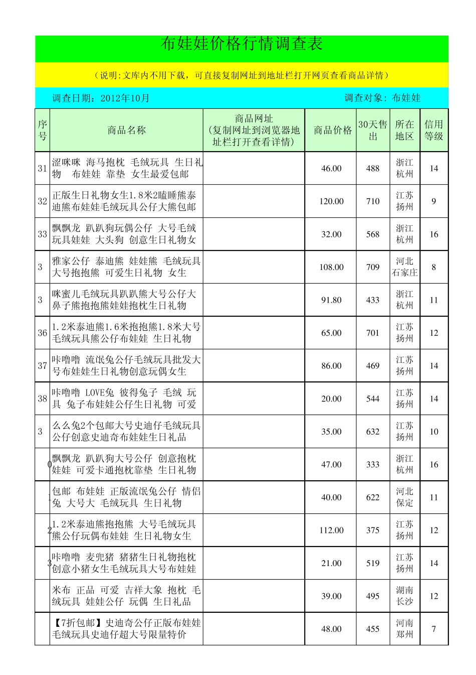 布娃娃售价对比_第3页