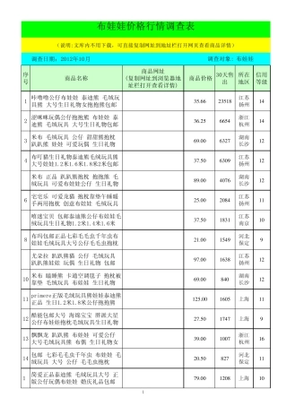 布娃娃售价对比