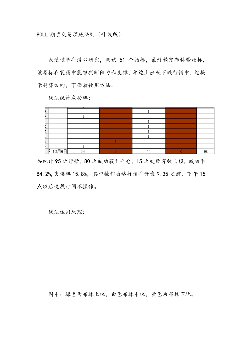 布林带用法(升级版)_第1页