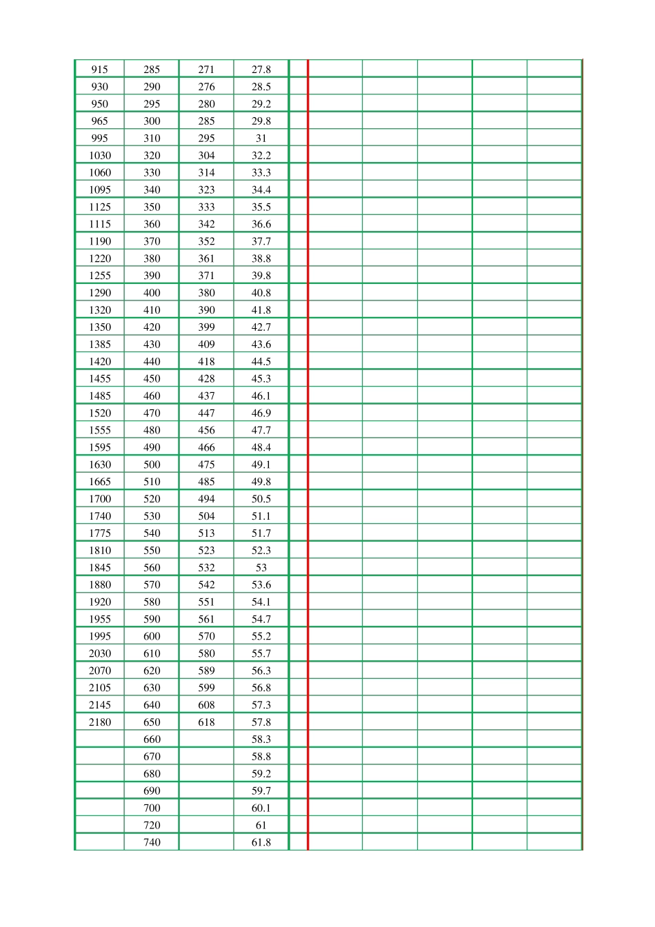 布氏HB、维氏HV、洛氏HRC硬度计对照表比值计算_第2页