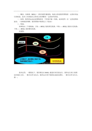 布林线的基本概念和运用