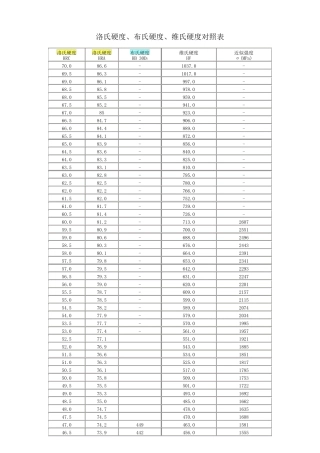 布氏维氏硬度对照表