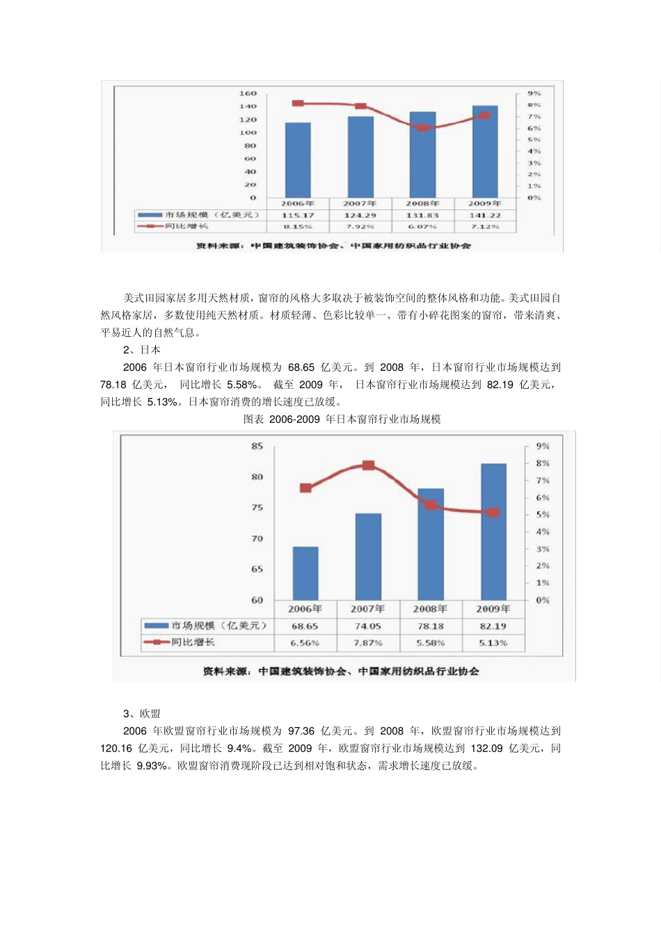 布艺窗帘分析_第2页