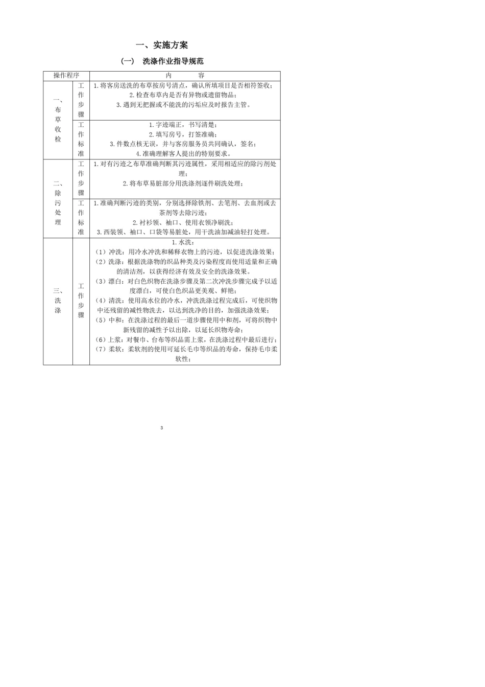 布草洗涤服务方案_第3页