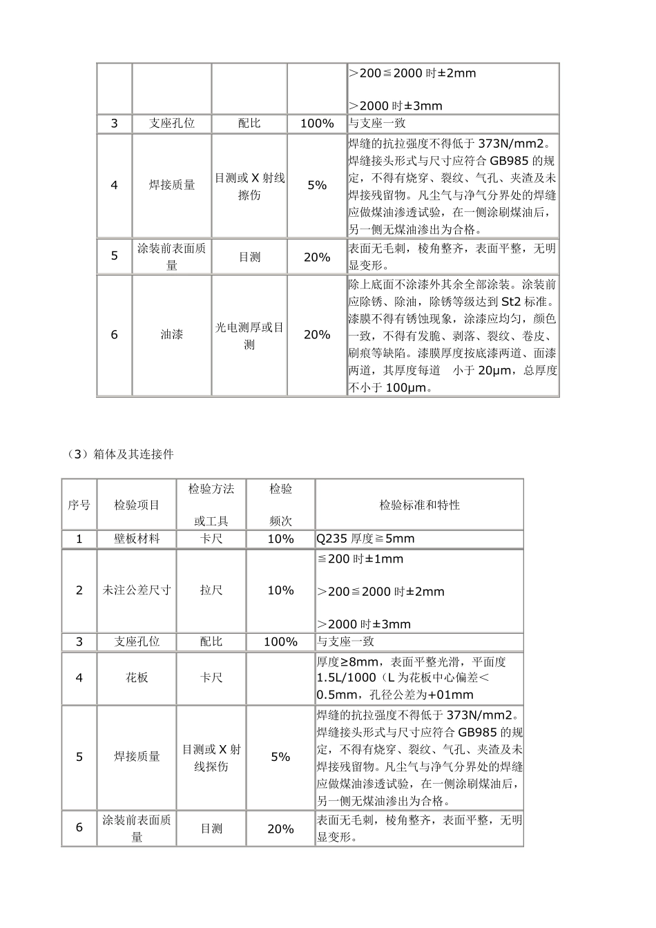 布袋除尘器制造标准及检验要求_第3页