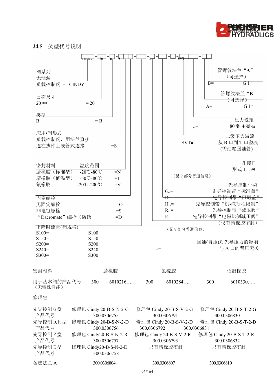 布赫Cindy系列平衡阀中文样本_第1页