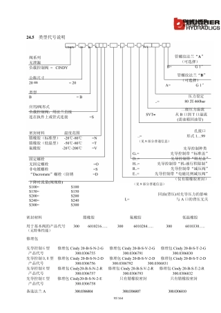 布赫Cindy系列平衡阀中文样本