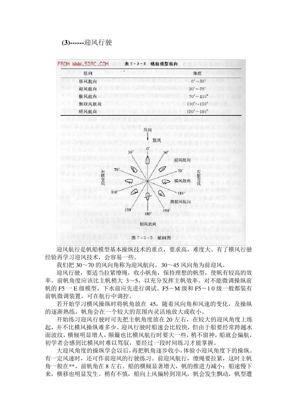 帆船模型基本操纵技术_第3页